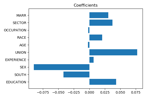 ../../_images/sphx_glr_01_interpreting_linear_models_003.png