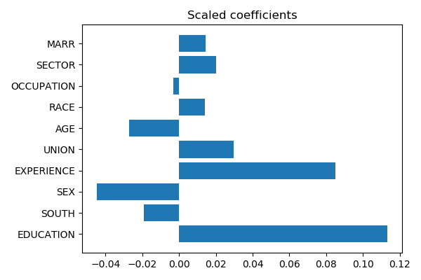 ../../_images/sphx_glr_01_interpreting_linear_models_004.png