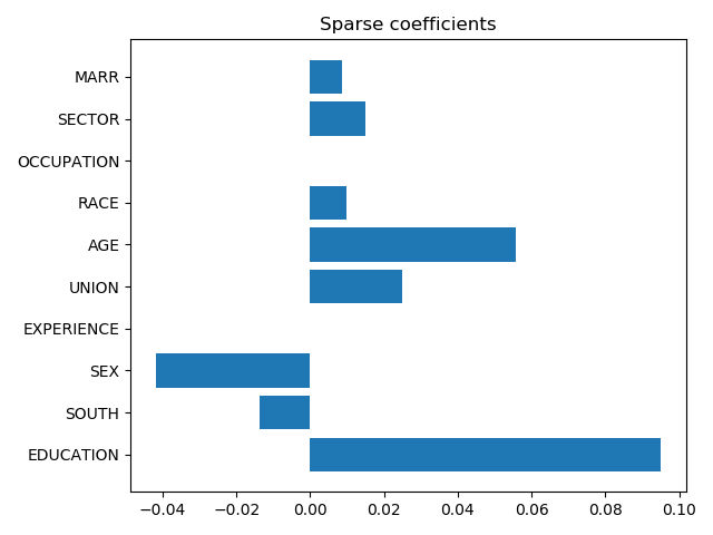 ../../_images/sphx_glr_01_interpreting_linear_models_005.png