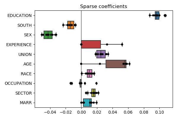 ../../_images/sphx_glr_01_interpreting_linear_models_006.png