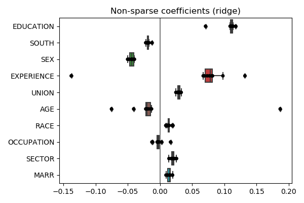 ../../_images/sphx_glr_01_interpreting_linear_models_007.png