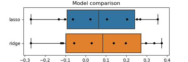 ../../_images/sphx_glr_01_interpreting_linear_models_008.png