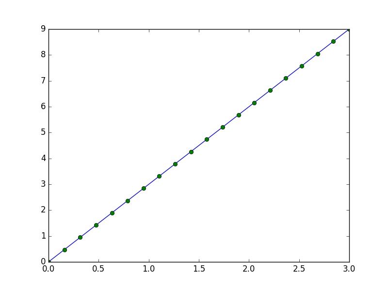 ../../_images/sphx_glr_plot_basic1dplot_001.png