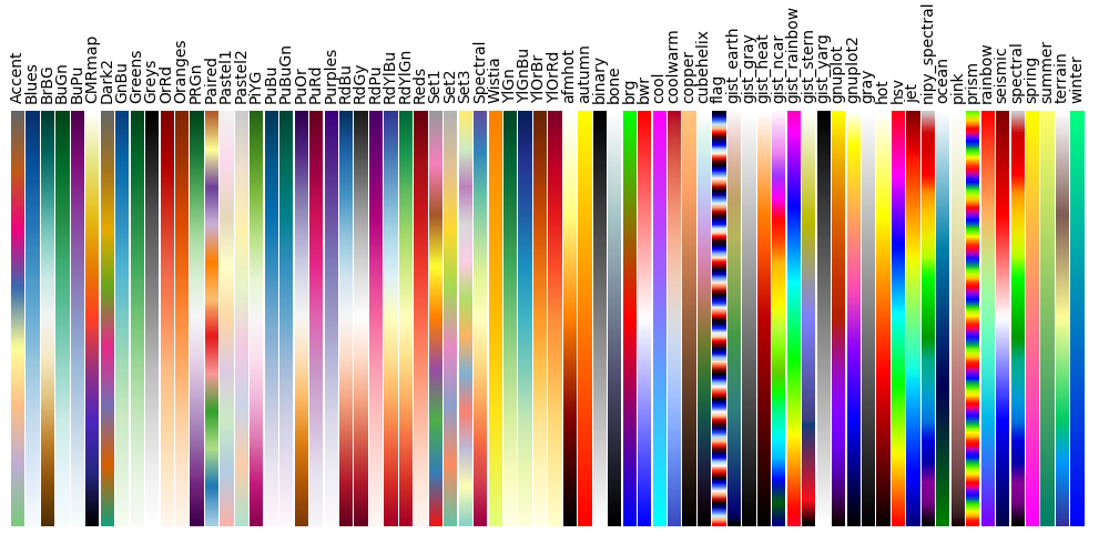 matlab plot colors line style