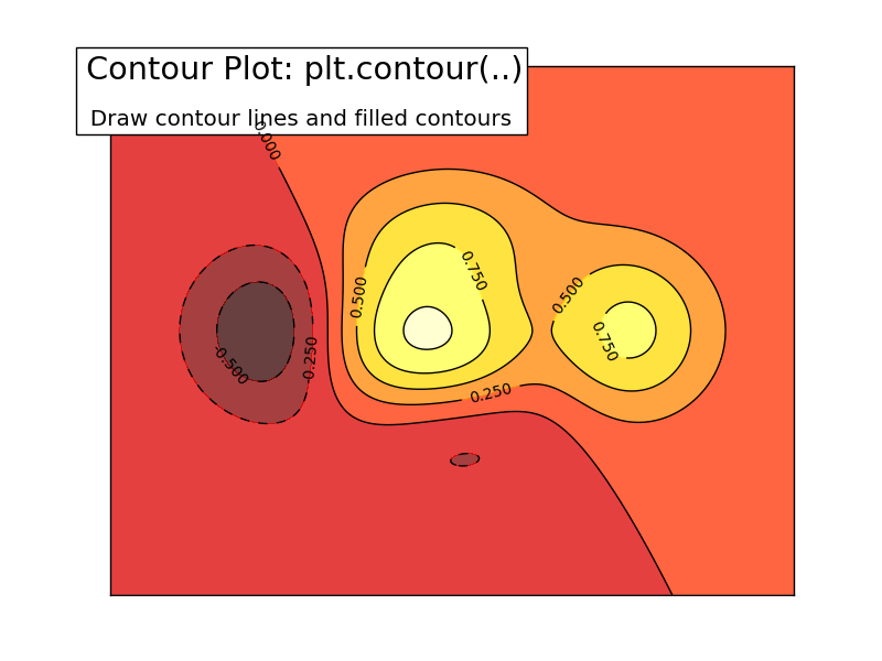 ../../_images/sphx_glr_plot_contour_ext_001.png