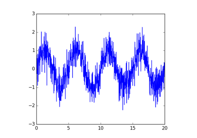 ../_images/sphx_glr_plot_fftpack_thumb.png