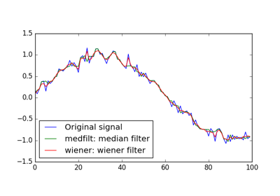 ../_images/sphx_glr_plot_filters_thumb.png