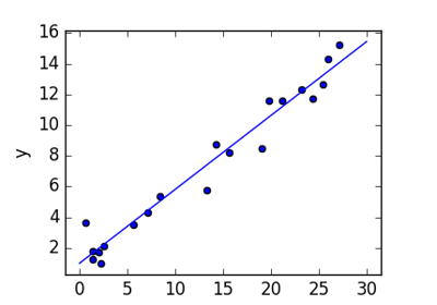 ../../_images/sphx_glr_plot_linear_regression_thumb.png