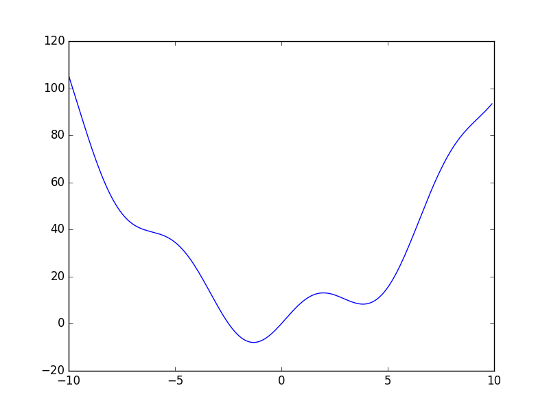 ../_images/sphx_glr_plot_optimize_example1_001.png