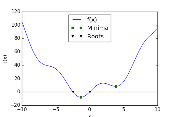 ../_images/sphx_glr_plot_optimize_example2_001.png