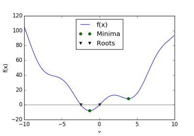 ../_images/sphx_glr_plot_optimize_example2_thumb.png