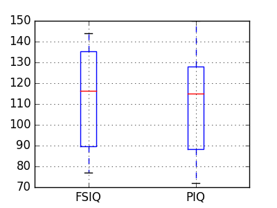 ../../_images/sphx_glr_plot_paired_boxplots_001.png