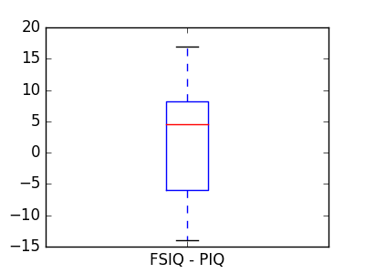 ../../_images/sphx_glr_plot_paired_boxplots_002.png