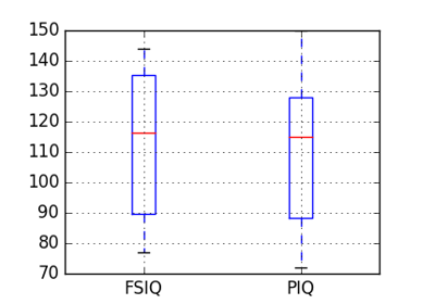 ../../_images/sphx_glr_plot_paired_boxplots_thumb.png