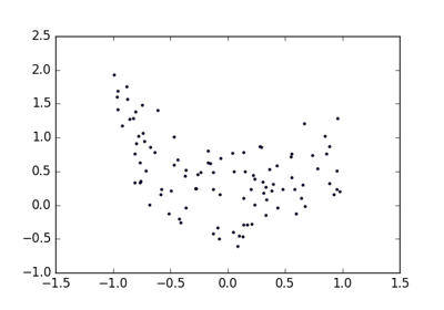 ../../_images/sphx_glr_plot_polynomial_regression_thumb.png