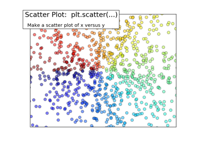 ../../_images/sphx_glr_plot_scatter_ext_thumb.png