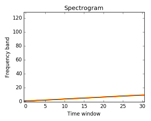 spectrogram_fig