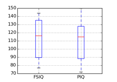 ../_images/plot_paired_boxplots.png