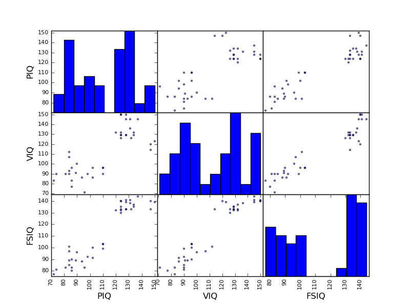 pandas plot scatter title