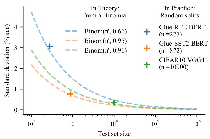 Data sampling errors