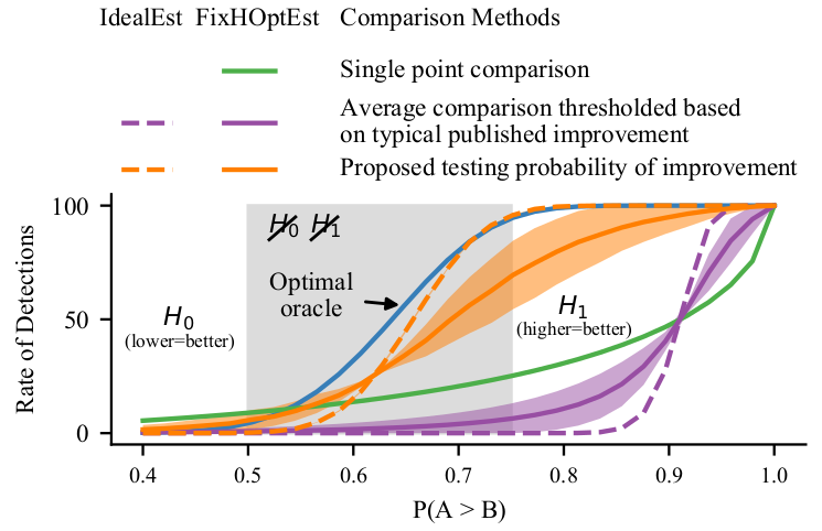 Probability of improvement