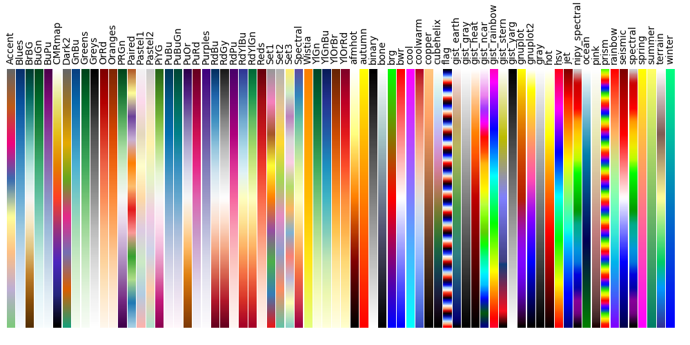 Navigating The Visual Landscape: A Comprehensive Guide To Colormap ...